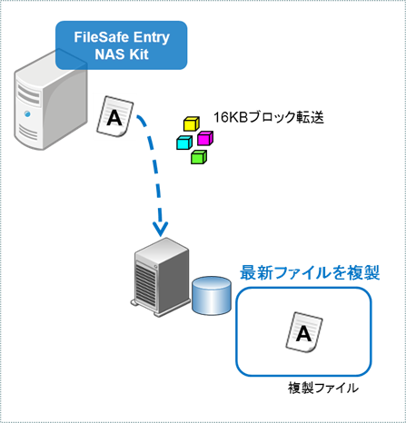 ミラーモード